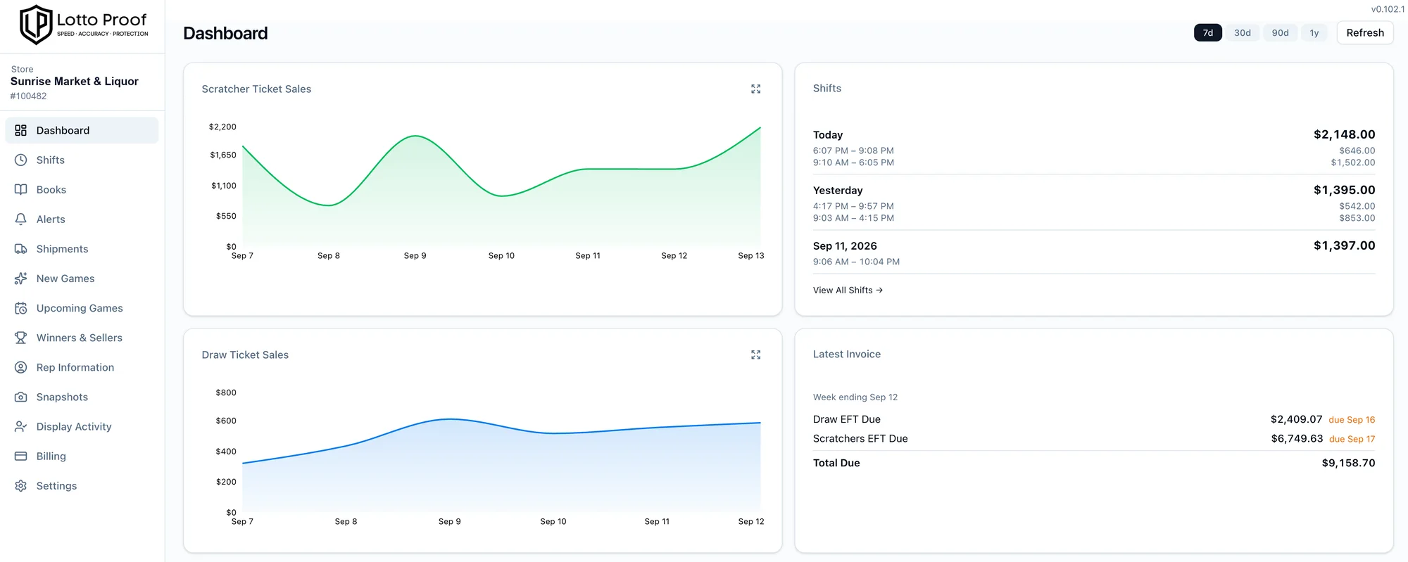 Lotto Proof portal dashboard showing sales charts, shifts, and invoices