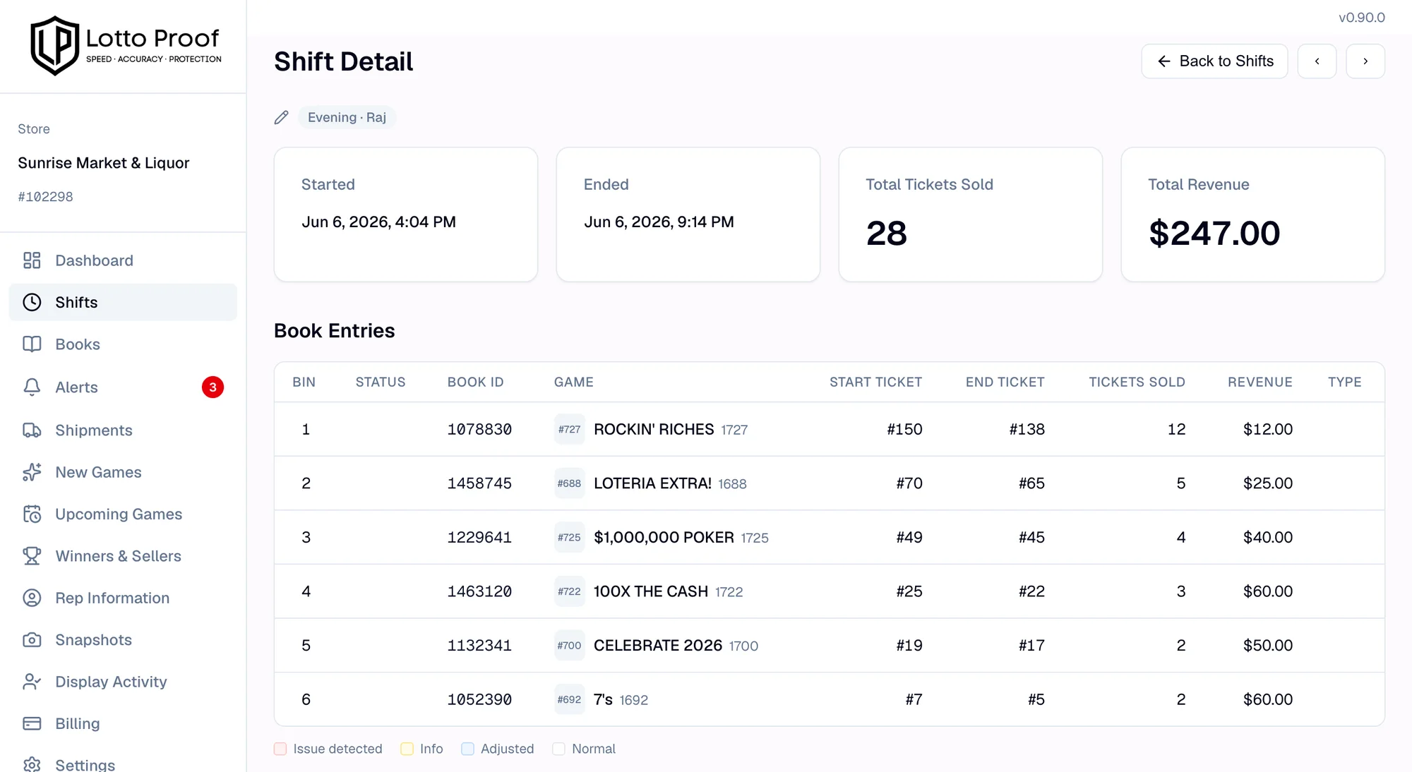 A shift in the Lotto Proof dashboard for a demo store: the evening shift worked by Raj, 28 tickets sold for $247, and the start and end ticket of each of six books
